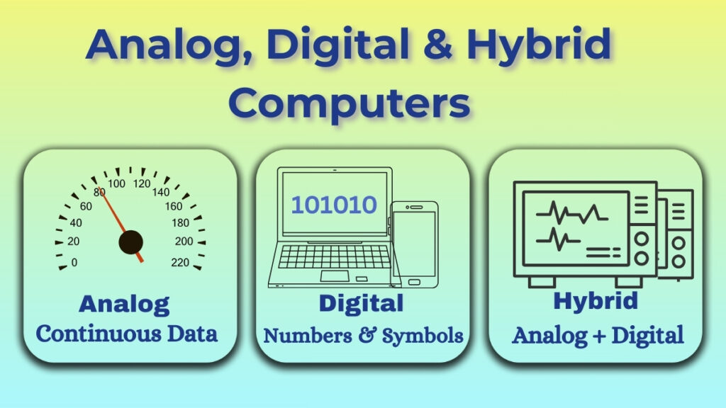 Feature image showing analog, digital and hybrid computers