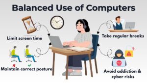 Balanced use of computers