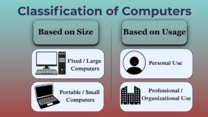 Classification of computers based on size and usage