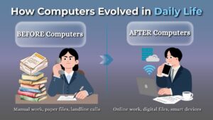 Computers evolved in daily life