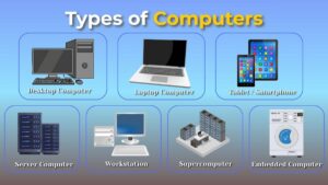 Different types of computers