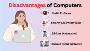Disadvantages of computers