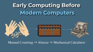 Early computing before modern computers