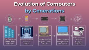 Five generations of computers timeline