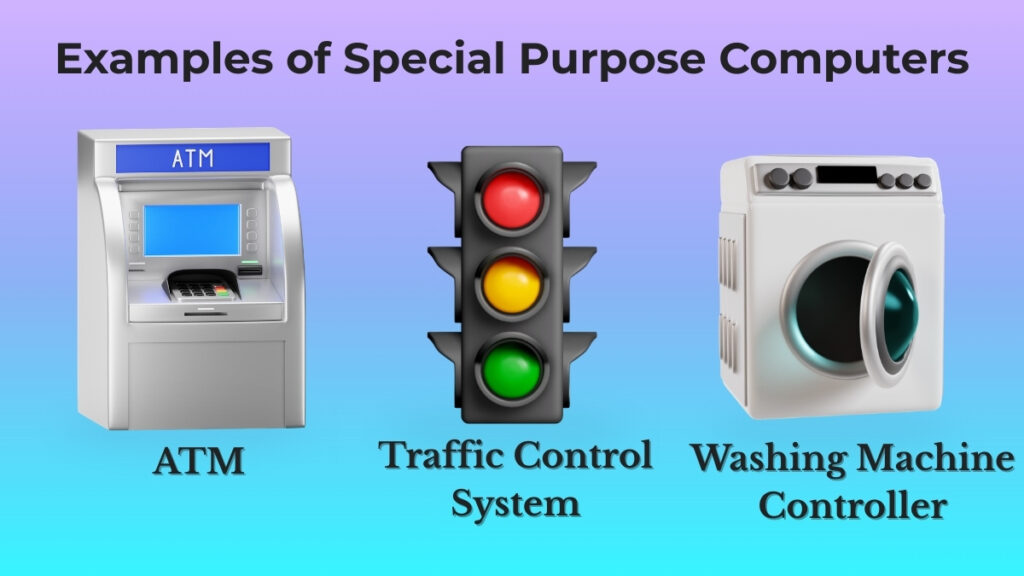 Examples of special purpose computers such as ATM and traffic control system