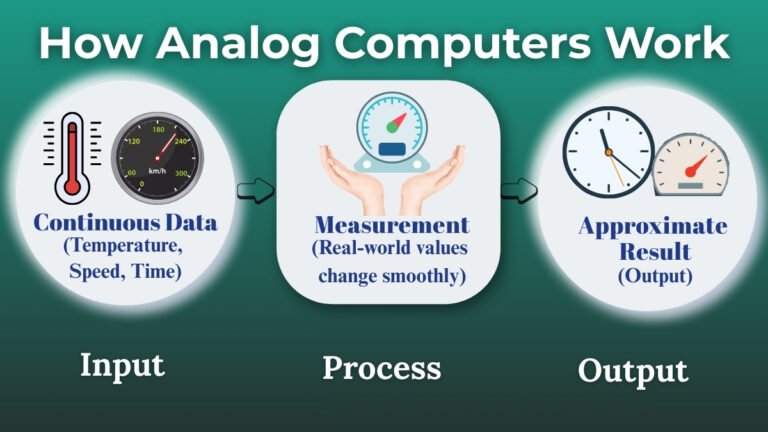 Annalog Computer Analog vs Digital vs Hybrid Computers – Easy Guide