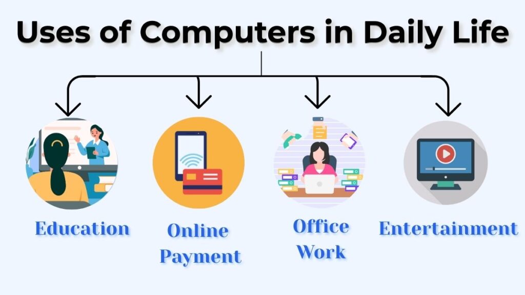 uses of computers in daily life