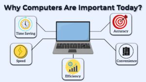 importance of computers in daily life