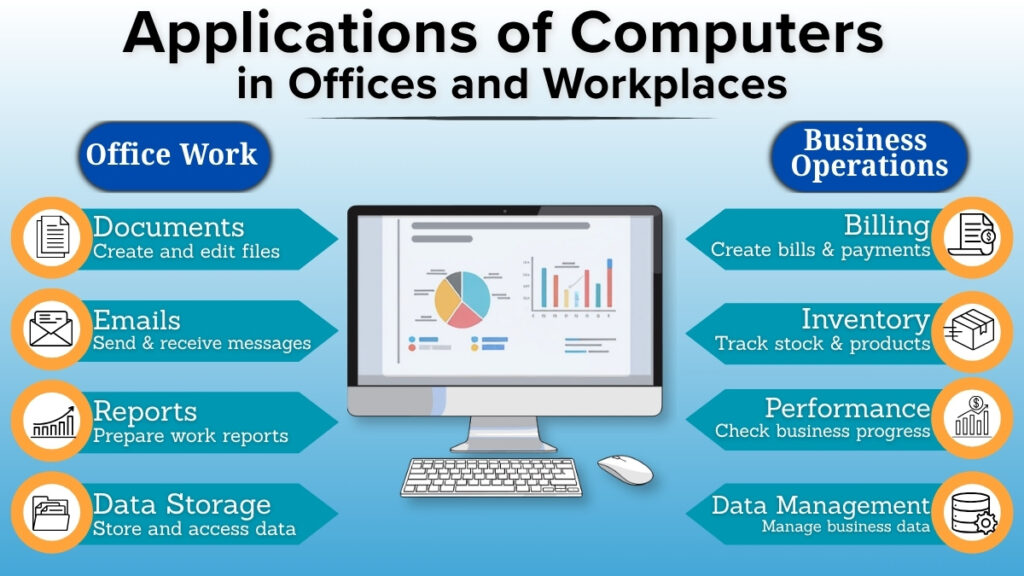 use of computers in office work and business operations