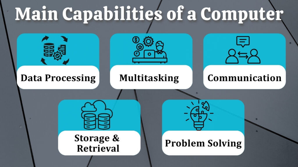 Capabilities of a computer