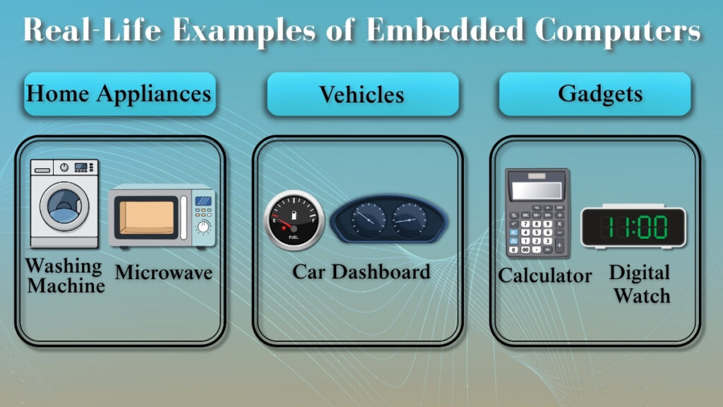 Real life examples of embedded computers in home appliances, vehicles and gadgets