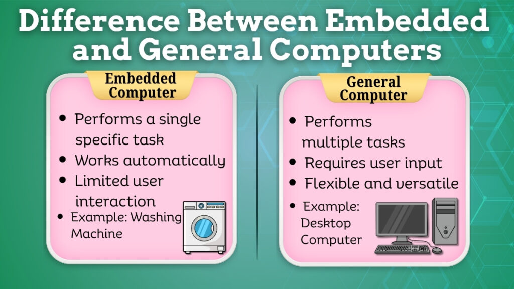 Difference between embedded computer and general computer with examples and key features