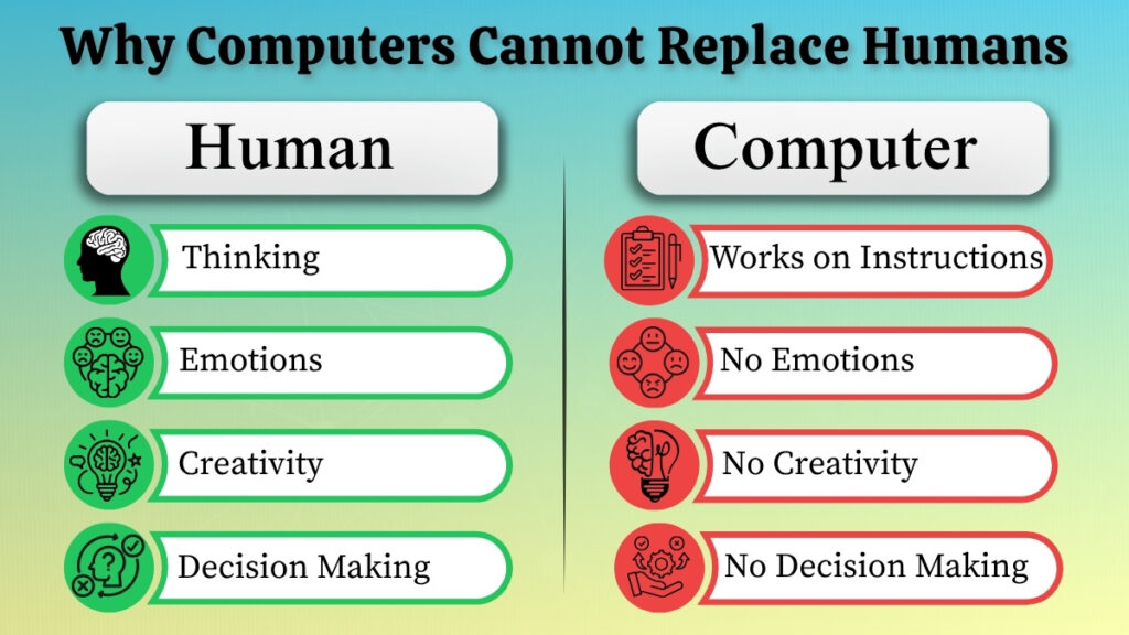 Human vs computer differences