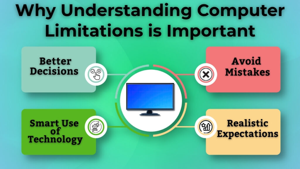Importance of understanding computer limitations