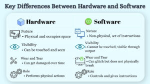 Comparison chart showing key differences between hardware and software.