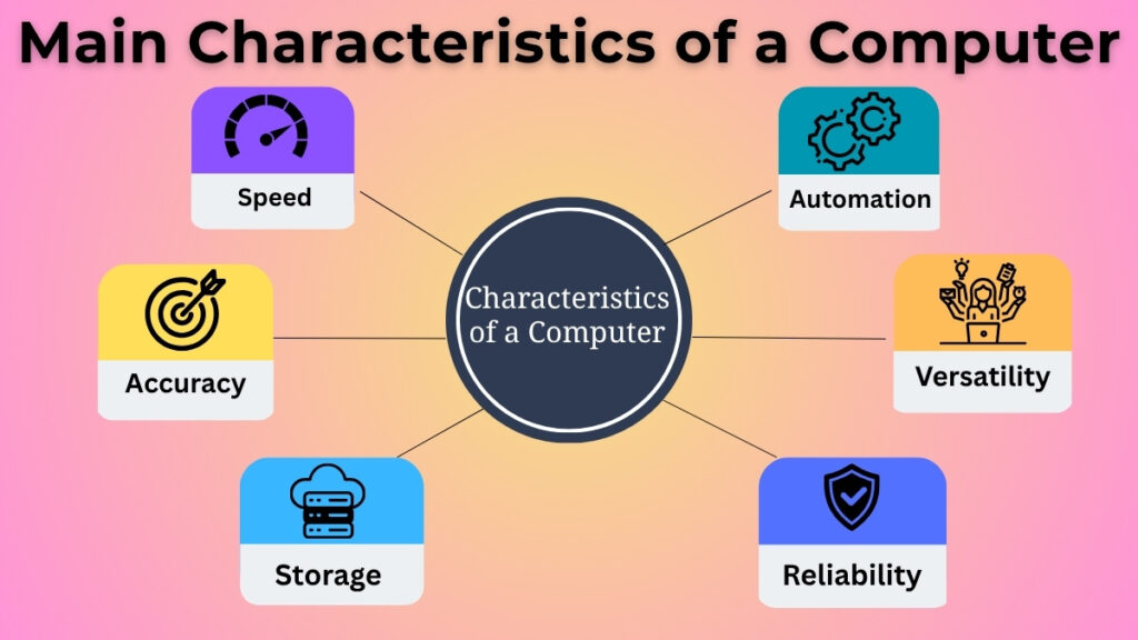 Characteristics of a computer diagram