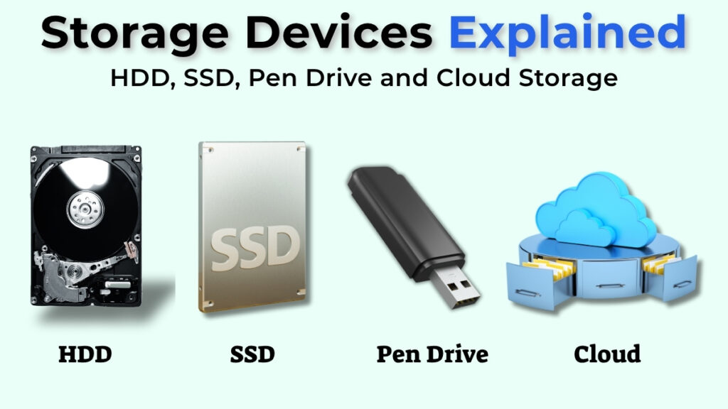 Storage devices including HDD SSD pen drive and cloud storage explained