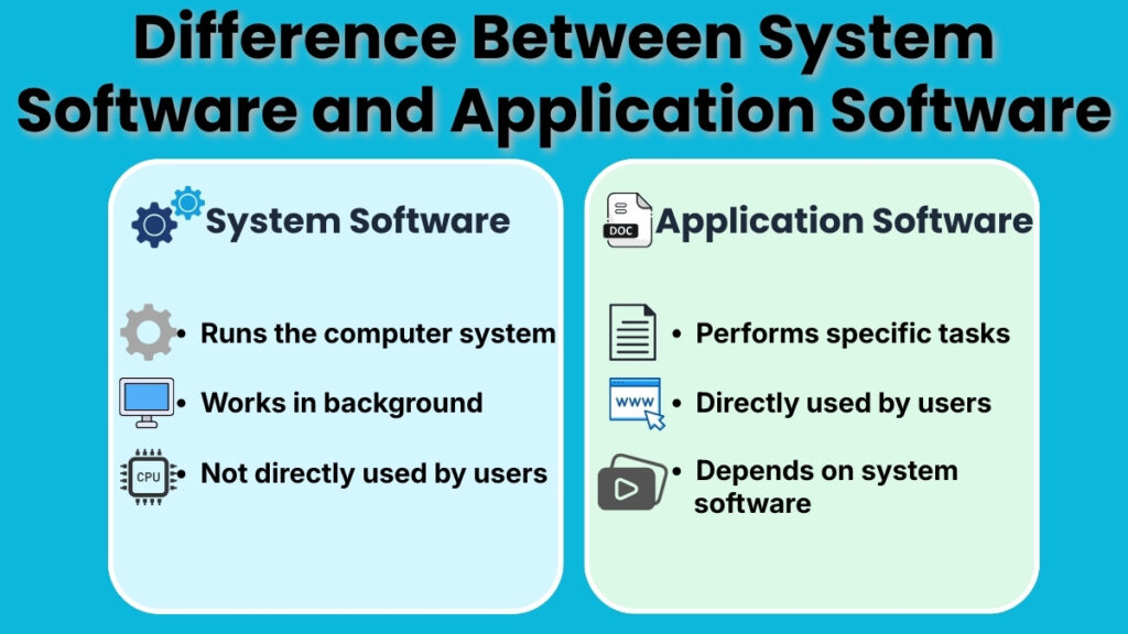 Difference between system software and application software based on key features