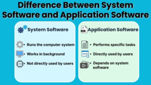 Difference between system software and application software based on key features