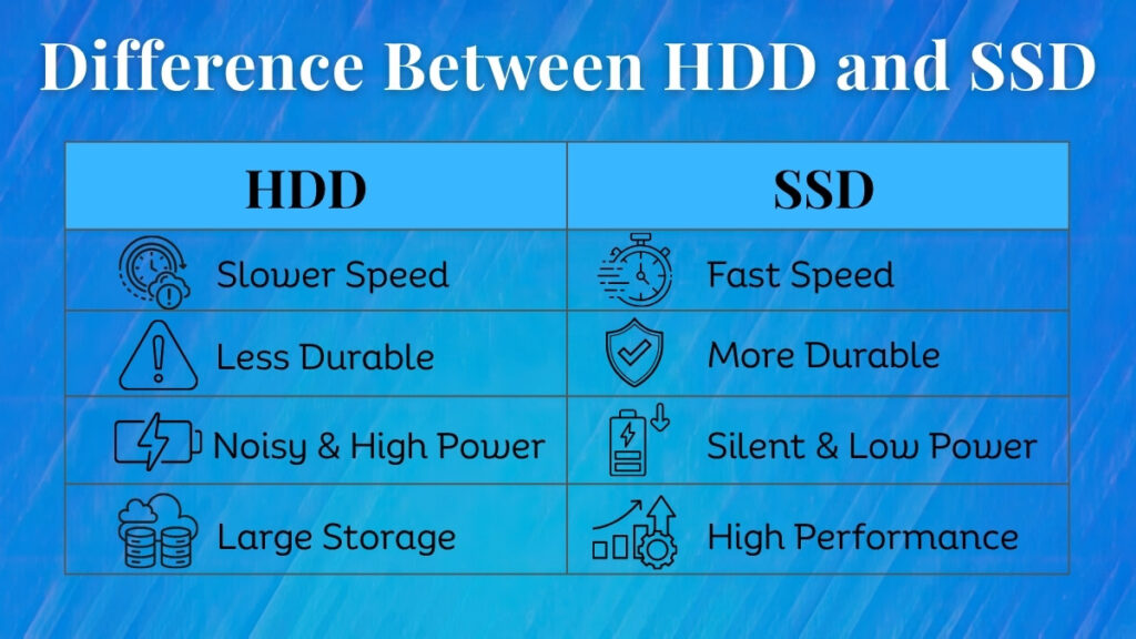 Difference between HDD and SSD in speed, durability, power usage and performance