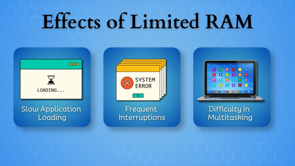 Effects of limited RAM including slow loading, interruptions and multitasking issues