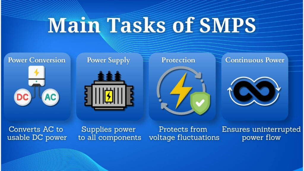 Main functions of SMPS including conversion, supply, protection and continuous power