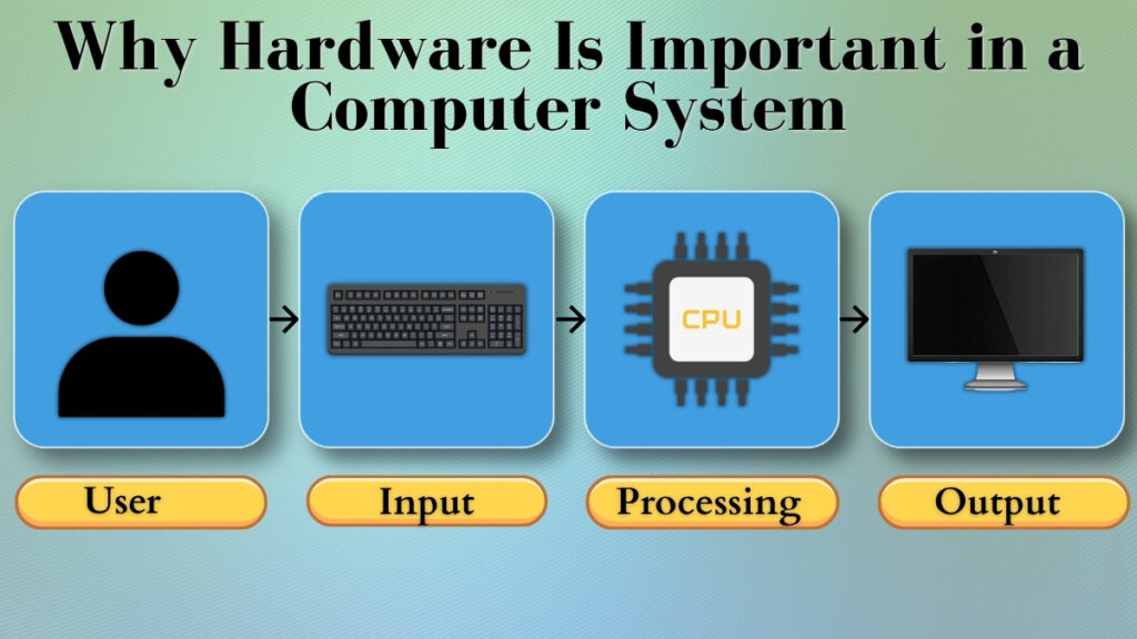 computer hardware working input processing output flow