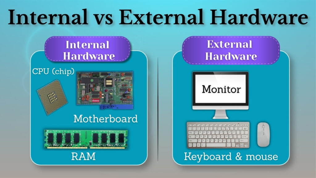 internal vs external hardware cpu ram keyboard monitor