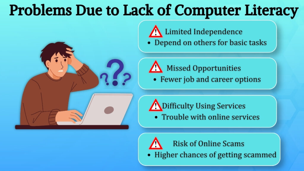 Problems due to lack of computer literacy