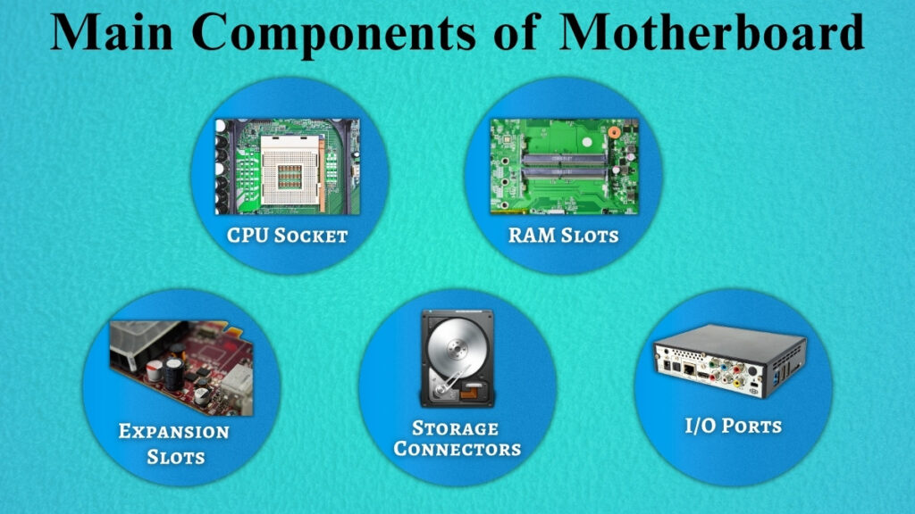 main components of motherboard cpu socket ram slots expansion slots storage connectors io ports