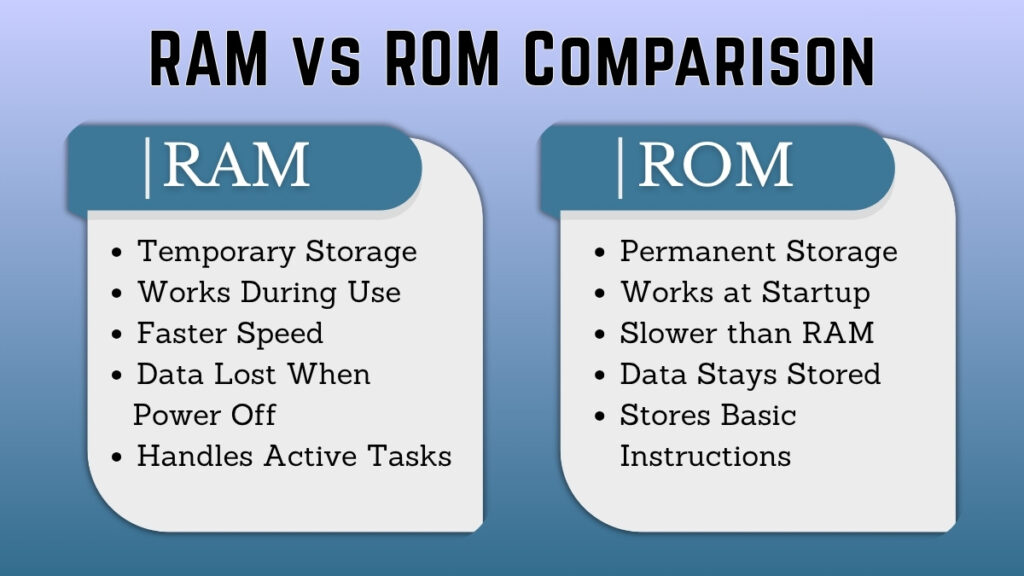 Comparison of RAM and ROM showing temporary and permanent memory differences