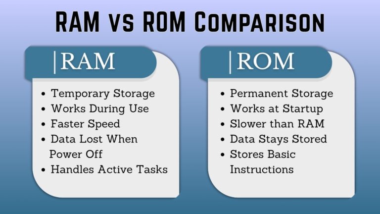 Comparision Between Rom Types RAM and ROM Explained: Meaning, Types & Differences