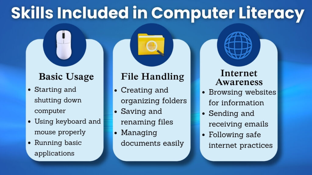 Basic computer literacy skills overview
