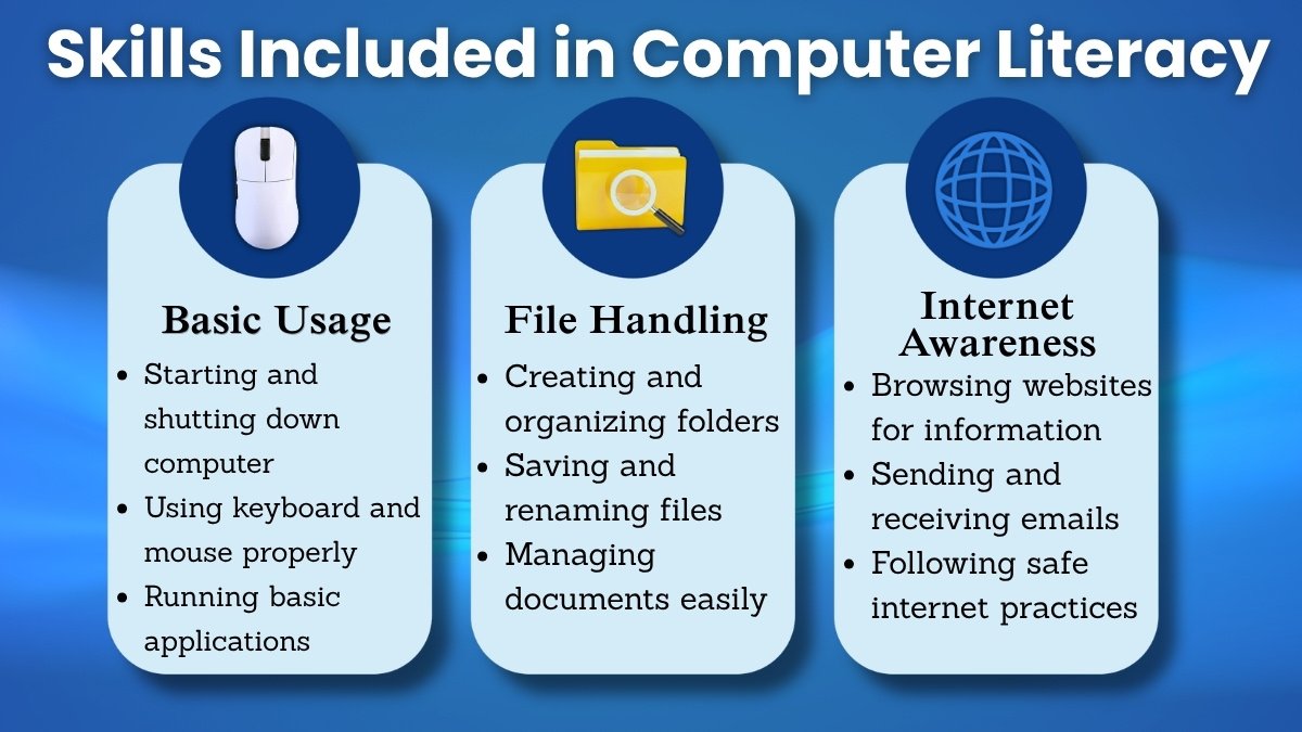 Computer Literacy and Its Importance for Beginners
