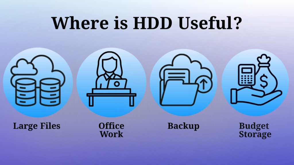 Common uses of HDD including large file storage, backup and office work
