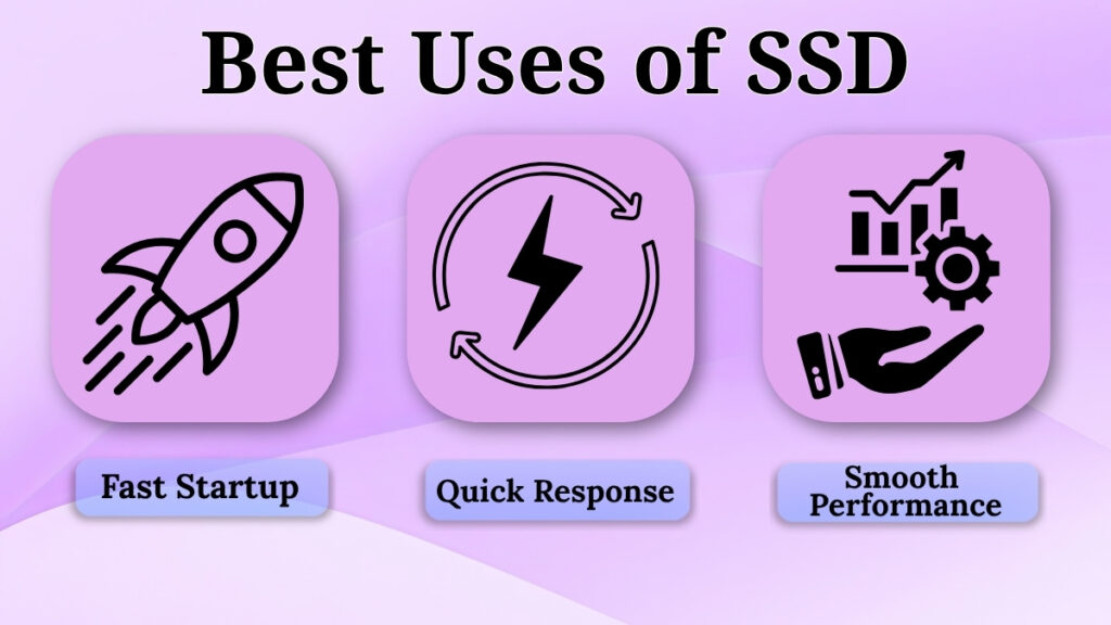 Best uses of SSD such as fast startup, quick response and smooth performance