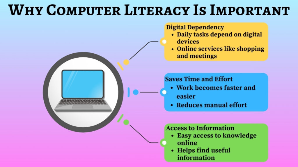 Why computer literacy is important