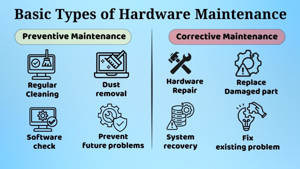 Preventive and corrective computer hardware maintenance comparison infographic