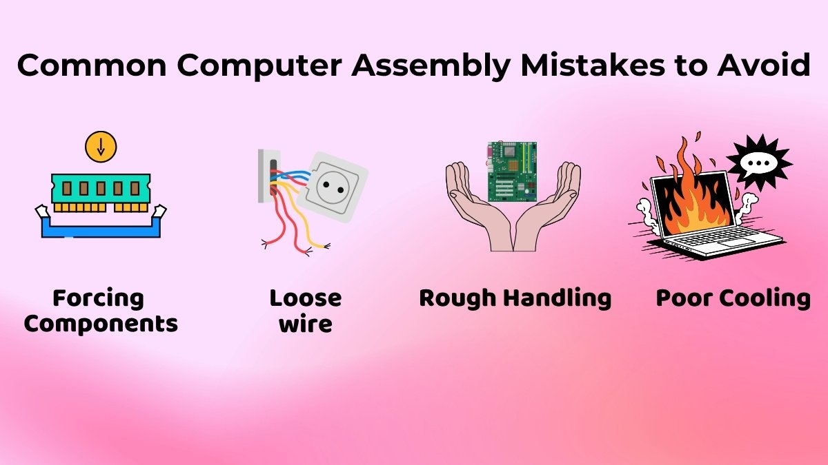 Assembling a Basic Computer: Beginner Step-by-Step Guide