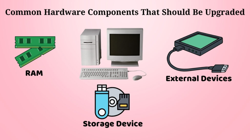 RAM, SSD, monitor, keyboard, and other common computer hardware components for upgrades