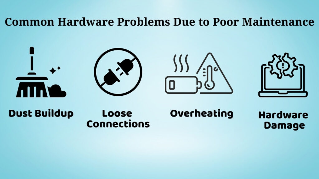 Common computer hardware problems caused by dust overheating and loose connections