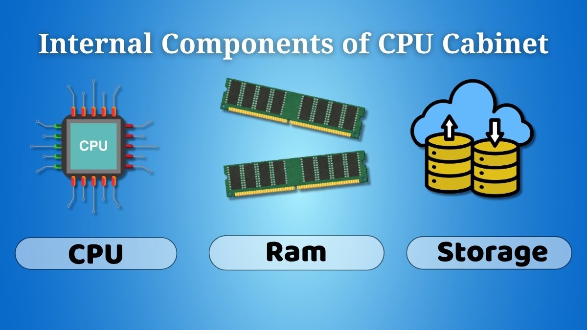 Desktop Computer Components: Parts & Functions Guide