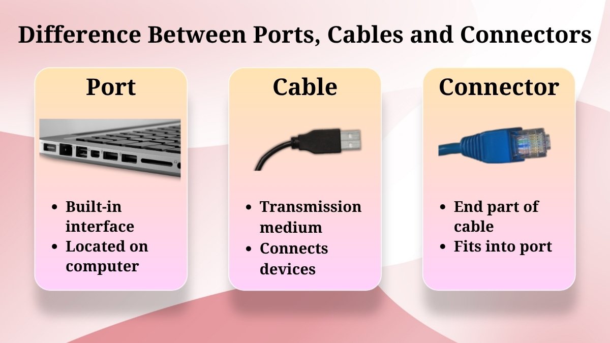 Computer Ports, Cables and Connectors Explained