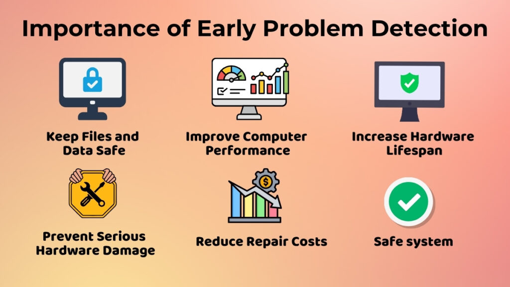 Computer hardware maintenance and early problem detection to improve performance and prevent hardware damage