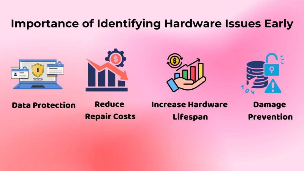 Benefits of detecting computer hardware issues early to prevent damage and protect data