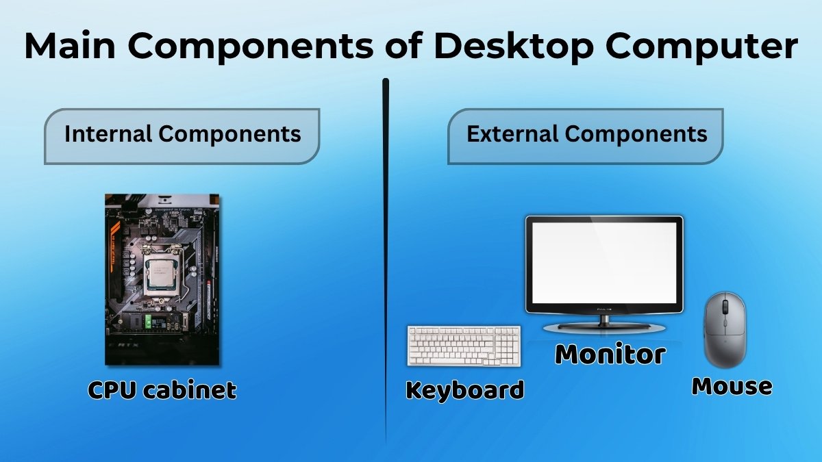 Desktop Computer Components: Parts & Functions Guide