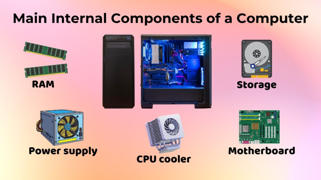 Main internal computer components including CPU, motherboard, RAM, HDD, SSD, and SMPS inside a desktop computer