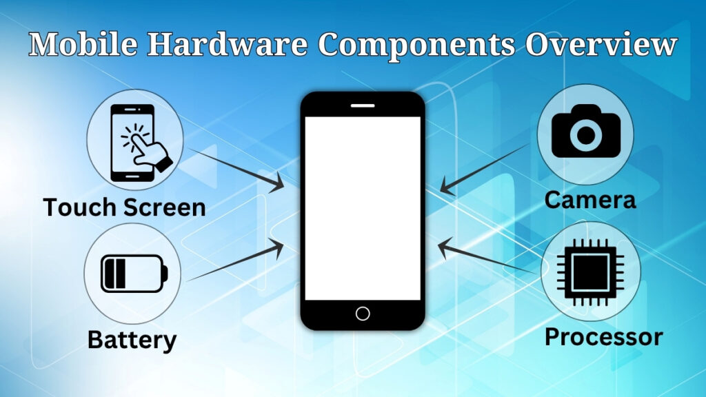 mobile hardware components overview showing touch screen processor battery and camera