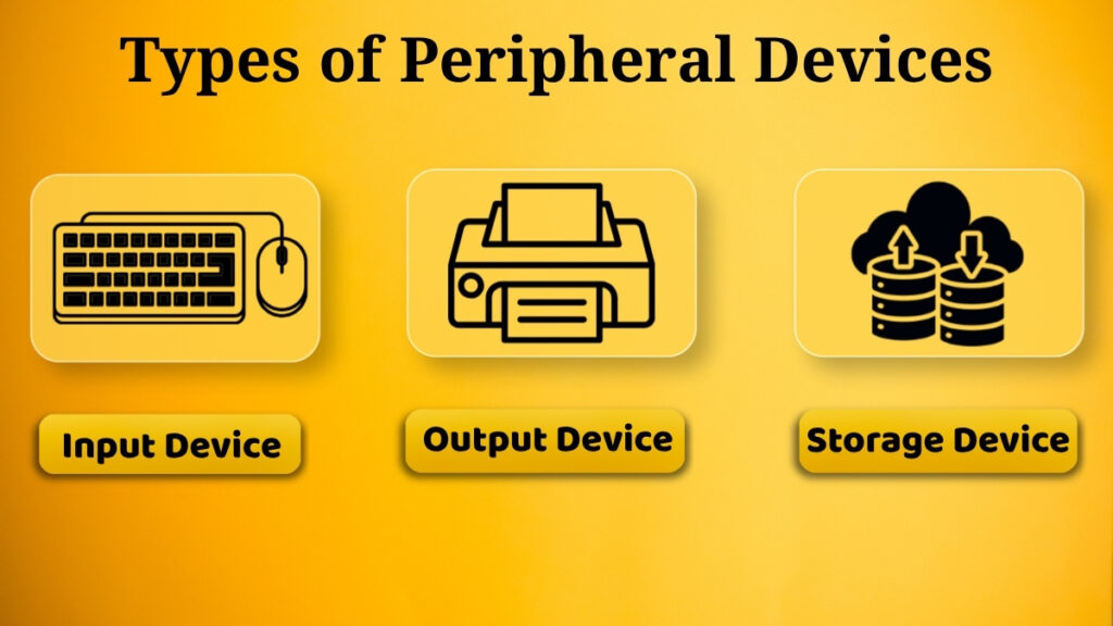 Types of peripheral devices including input, output and storage devices