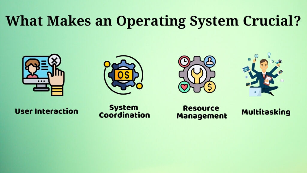 Infographic showing user interaction, resource management, and system coordination performed by an operating system.